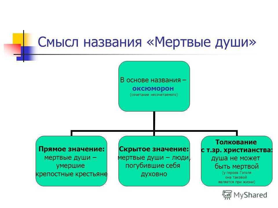 Смысл названия поэмы мертвые души цитаты