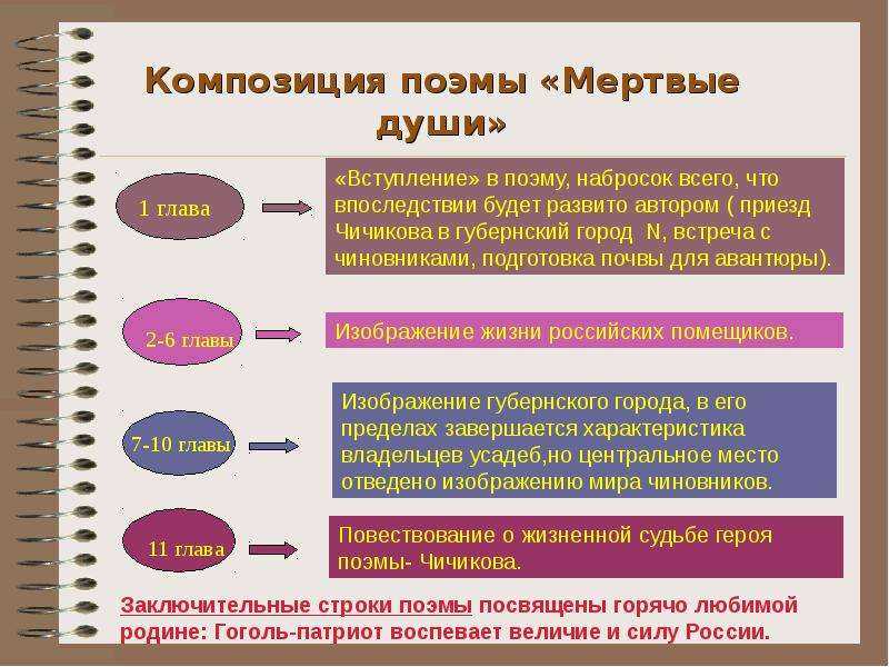 Как написать план к сказке о рыбаке и рыбке 2 класс литературное чтение - граматика и образование на napishet.ru