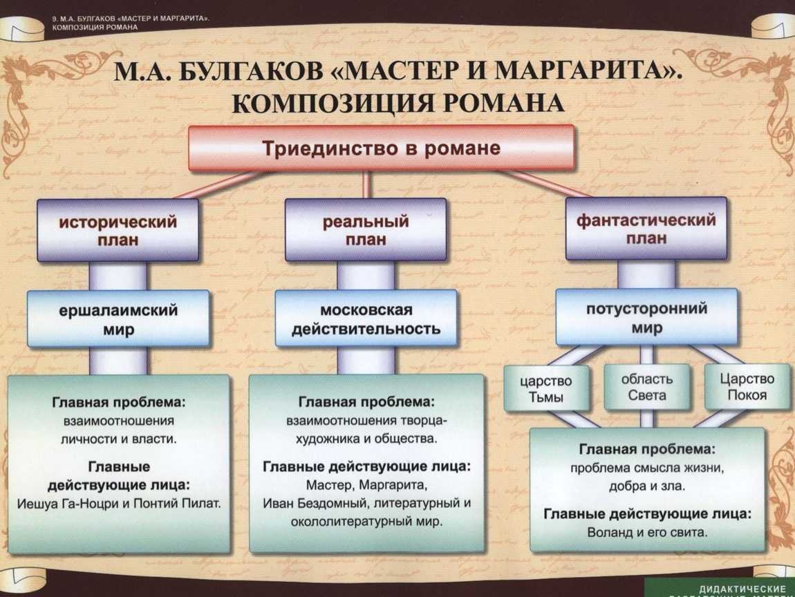 Литература