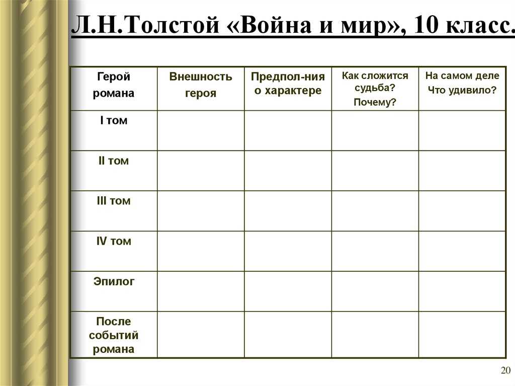 Александр в войне и мире