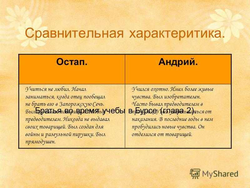 Сочинение на тему: образ остапа в повести гоголя «тарас бульба».