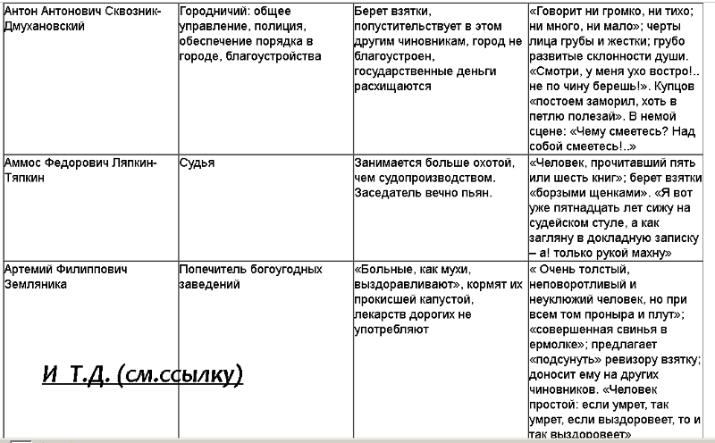 Борис полевой — повесть о настоящем человеке: краткое содержание