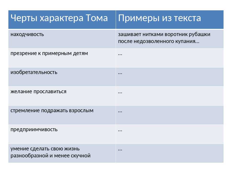 Том сойер – характеристика главных героев повести м. твена