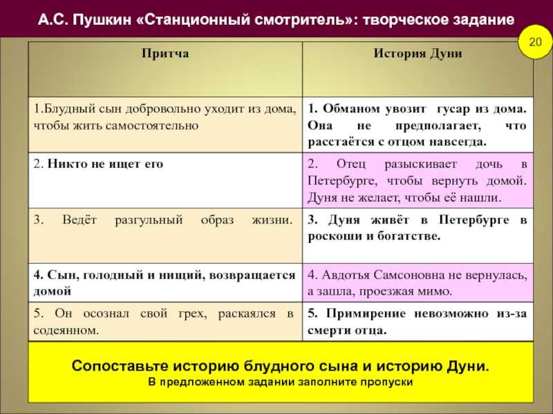 Так сам рассказчик называет жилище этого самого станционного смотрителя Там, всё-таки, чувствуется женская рука Глаз отдыхает на комнатных растениях, на пестрой занавеске, которая отделяет кровать от остального помещения