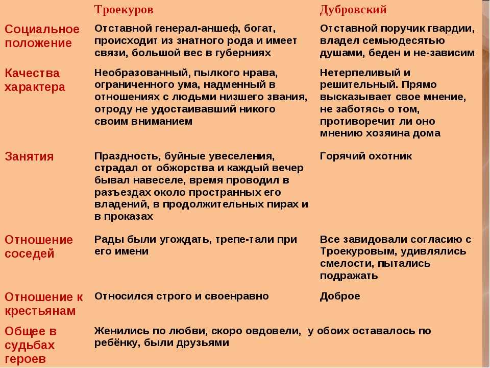 Сочинение для 4-5 класса как я провел лето - по русскому языку: варианты :: дети :: клео.ру