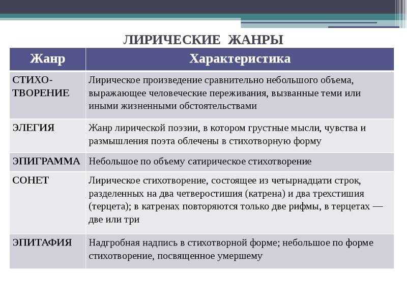 Речевые черты жанра литературной исповеди второй половины xix века  ракова ирина владимировна