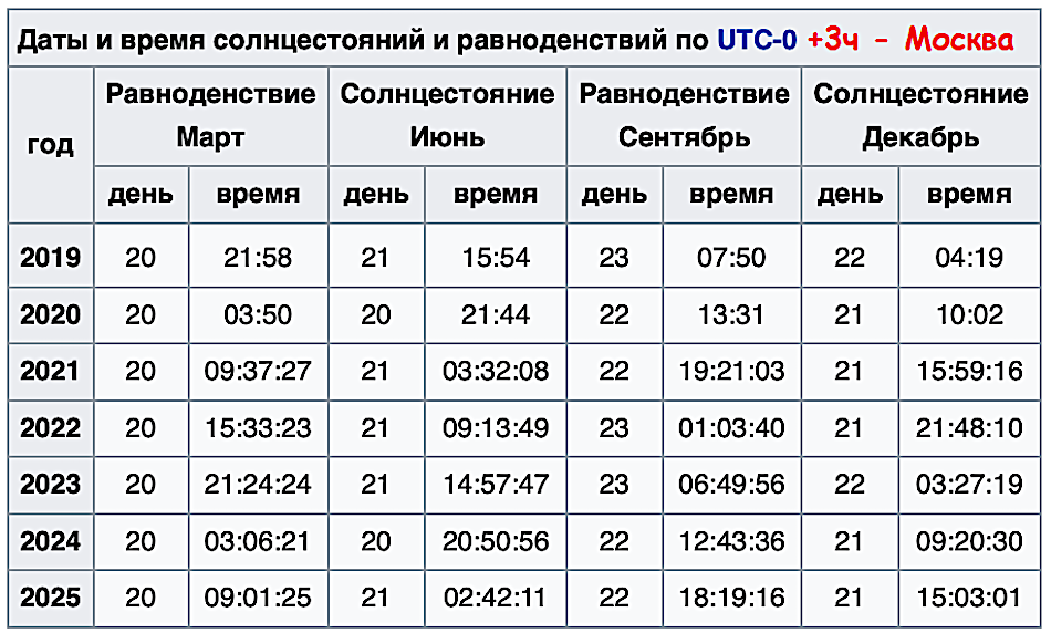 Сочинения на тему зима (более 18 штук)