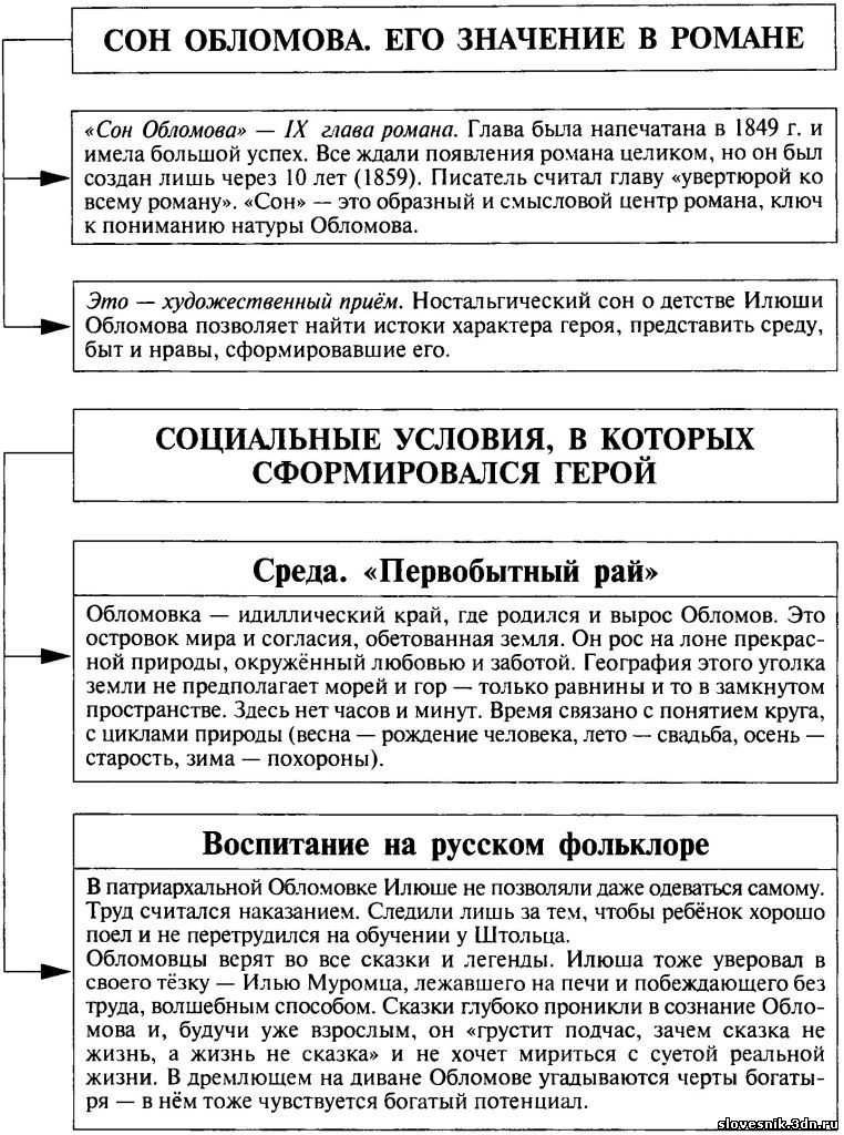 Характеристика ольги ильинской из романа гончарова «обломов»