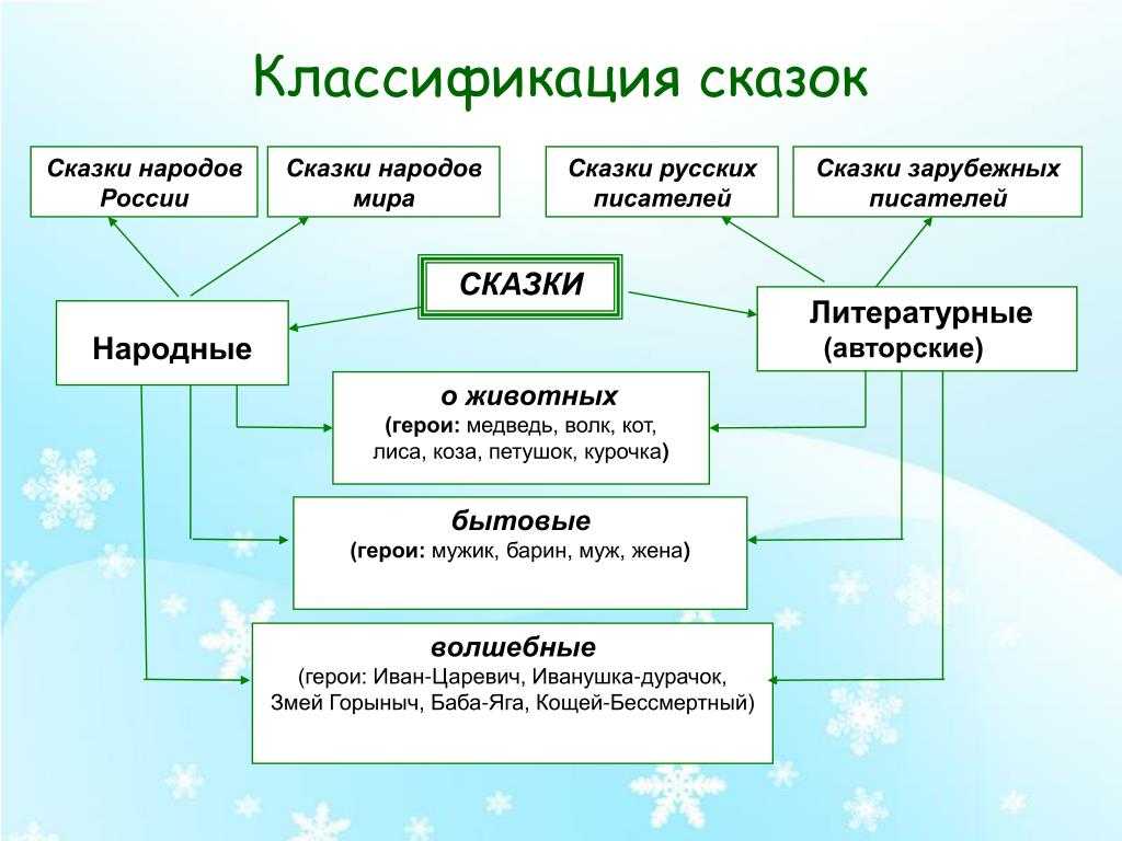 О маршаке - а. гроссман - как поставить пьесу "теремок" с детьми младшего школьного возраста