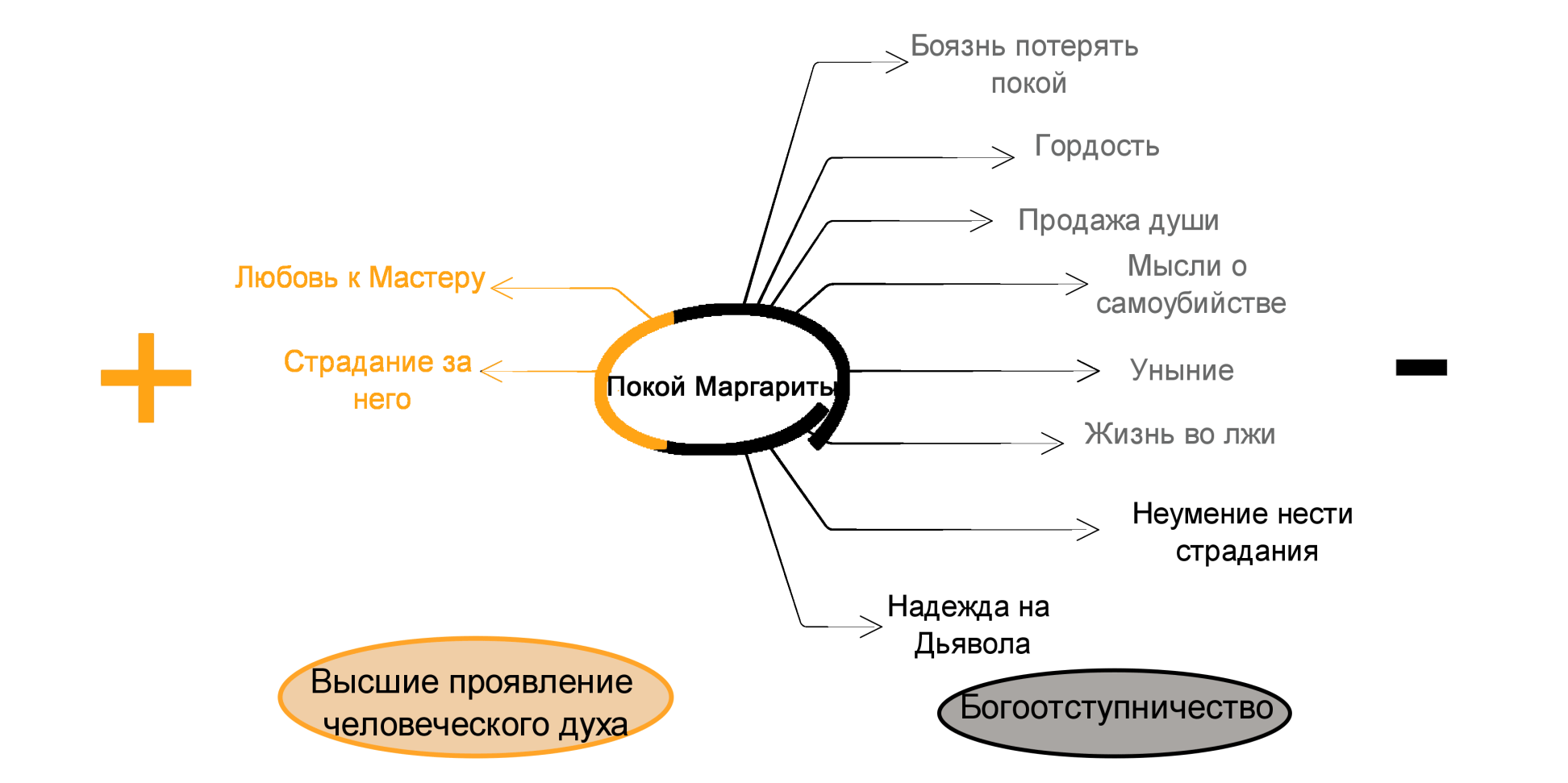 Анализ романа булгакова «мастер и маргарита» | литерагуру