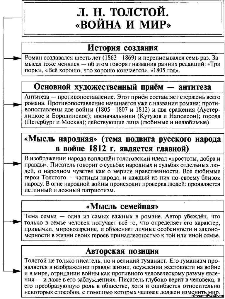 Духовные  искания андрея болконского: кратко с цитатами из текста, таблица