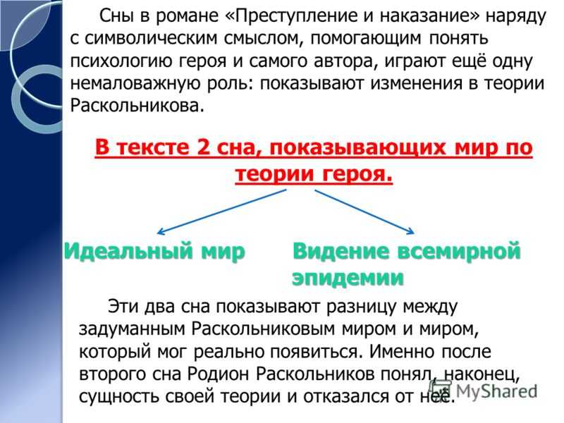 Сны персонажей в романе преступление и наказание: роль и символика