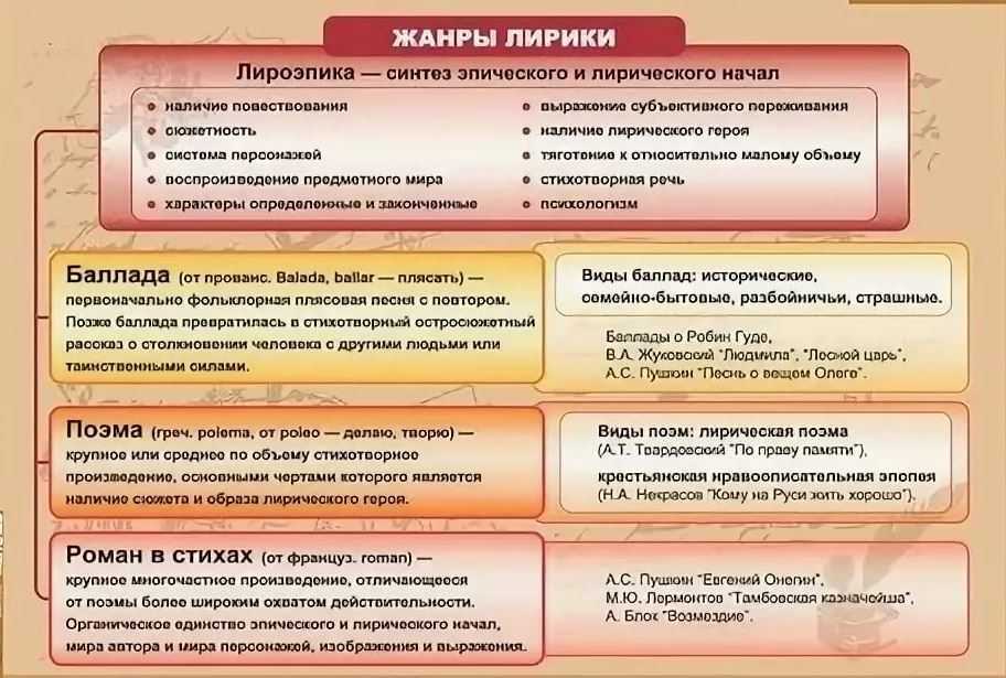 Творчество пушкина
