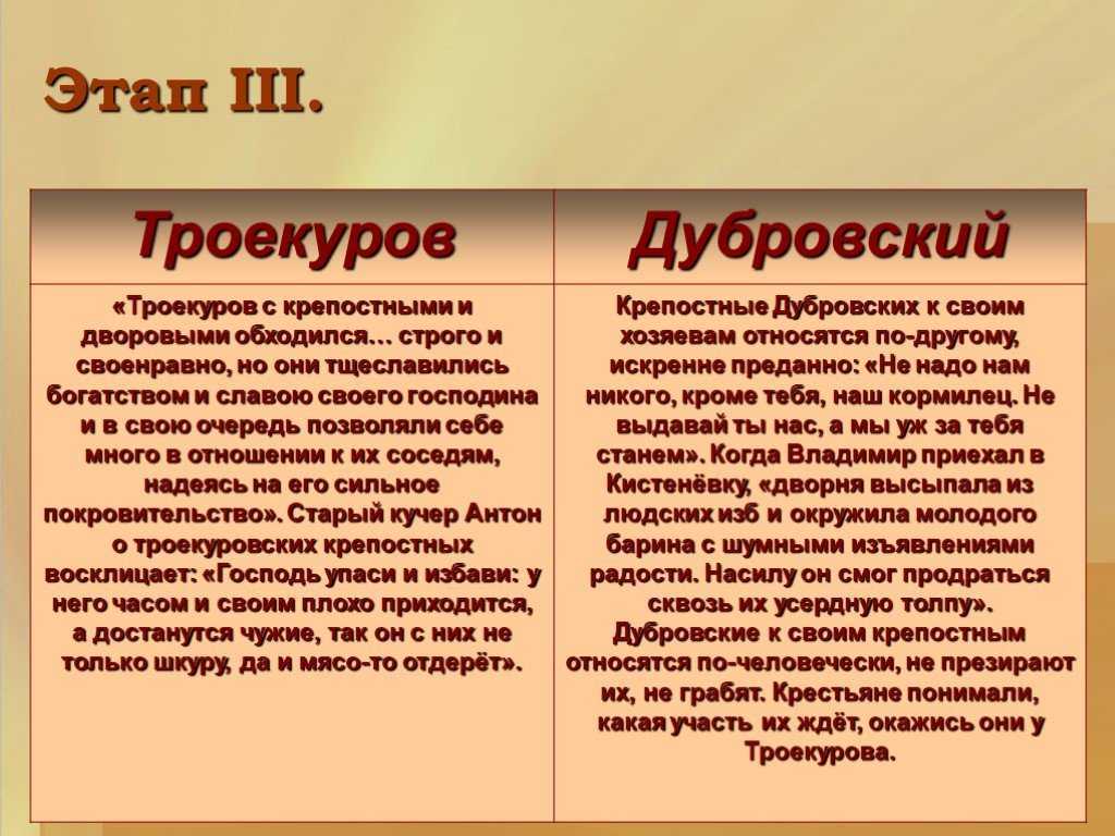 Отношение дубровского и троекурова к крестьянам