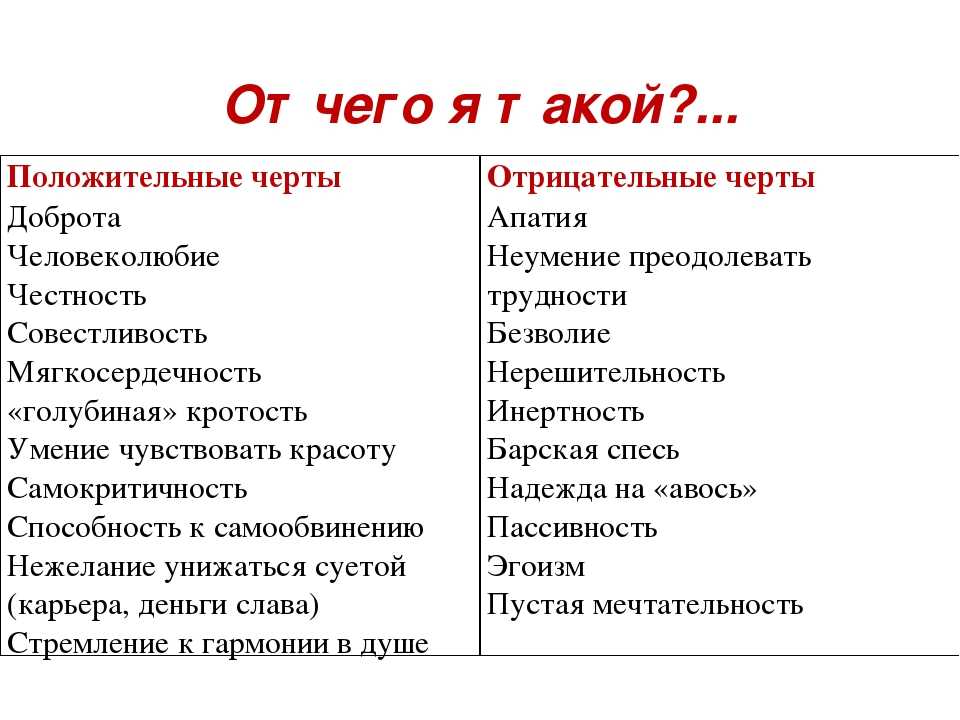 «обломов» анализ произведения гончарова – рассуждения для сочинения на тему