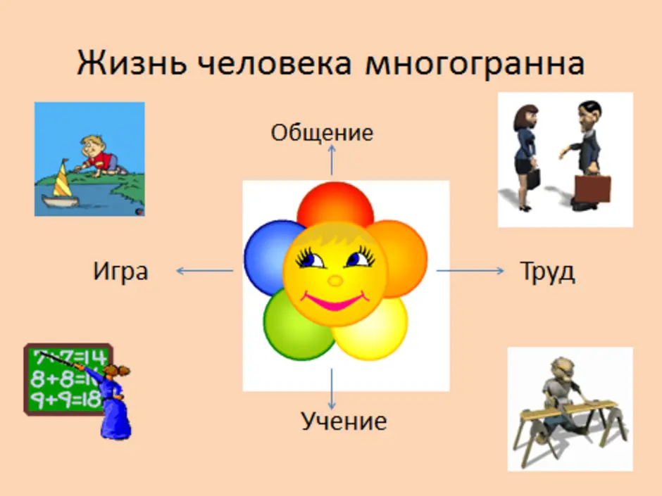Сочинение на тему: друзья (3 варианта и 13 похожих топиков)