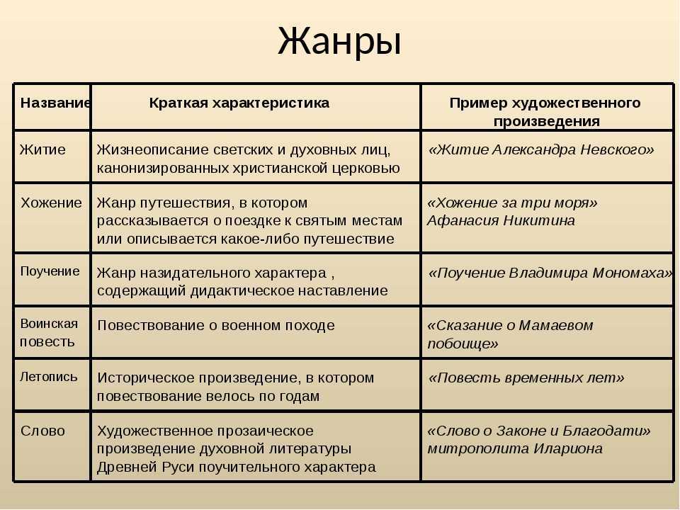 1.2 философские взгляды ф.м. достоевского в повести «записки из подполья». автобиографичность повести. реминисценции в повести ф.м. достоевского "записки из подполья" - курсовая работа