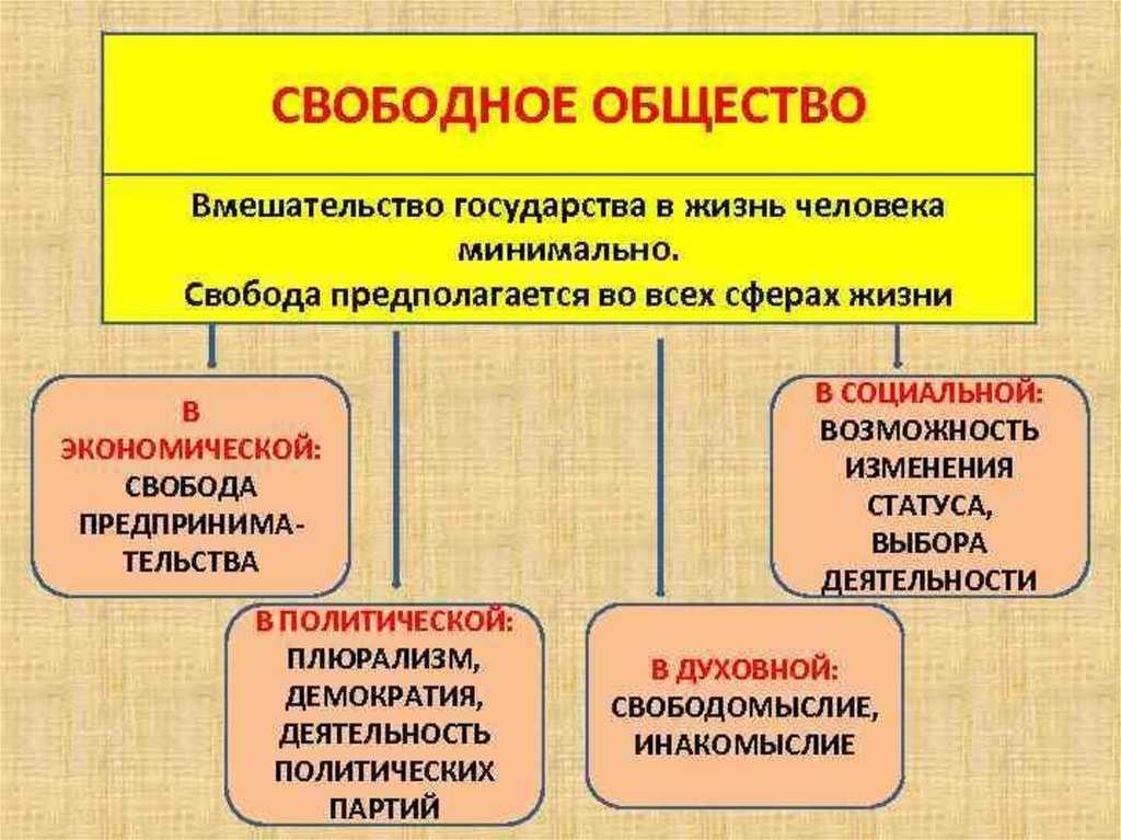 Сочинение на тему свобода