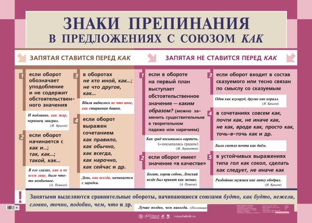 Урок 7: расстановка знаков препинания - 100urokov.ru