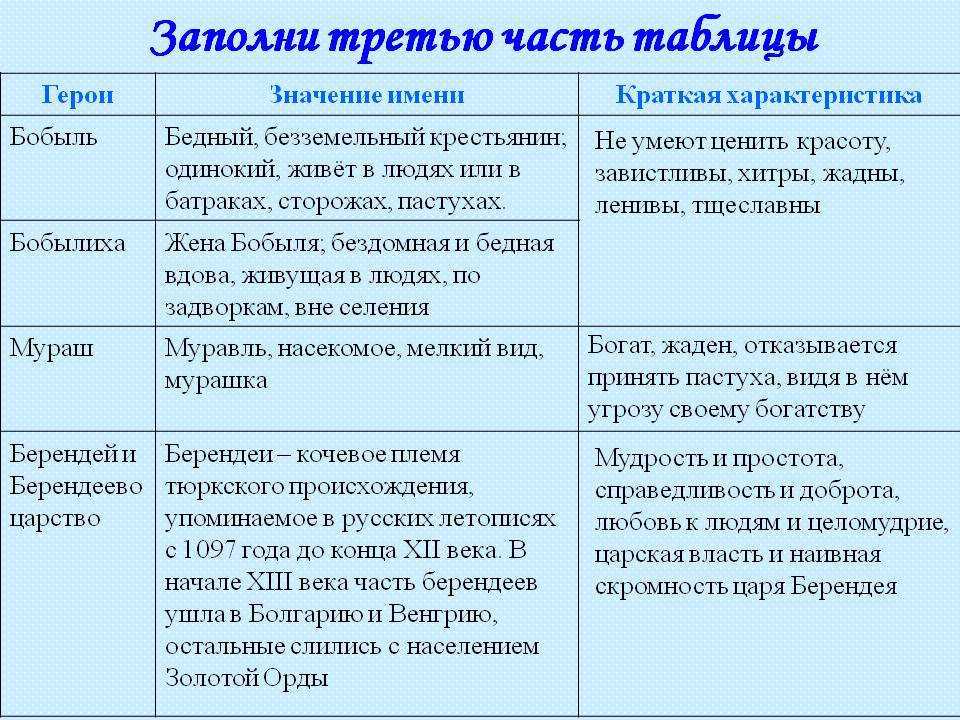 Характер героя пьесы МГорького На Дне определить не сложно, ведь автор очень точно описывает образы людей, попавших в непростые жизненные ситуации и живущих, так сказать, на дне жизни