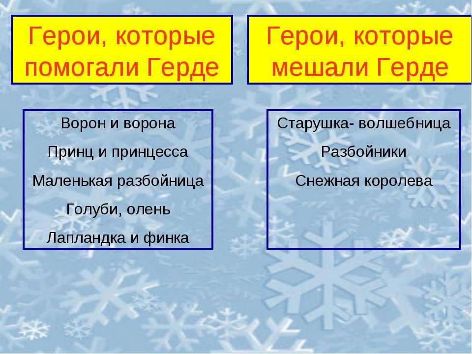 В чем сила герды ❤️ - андерсен